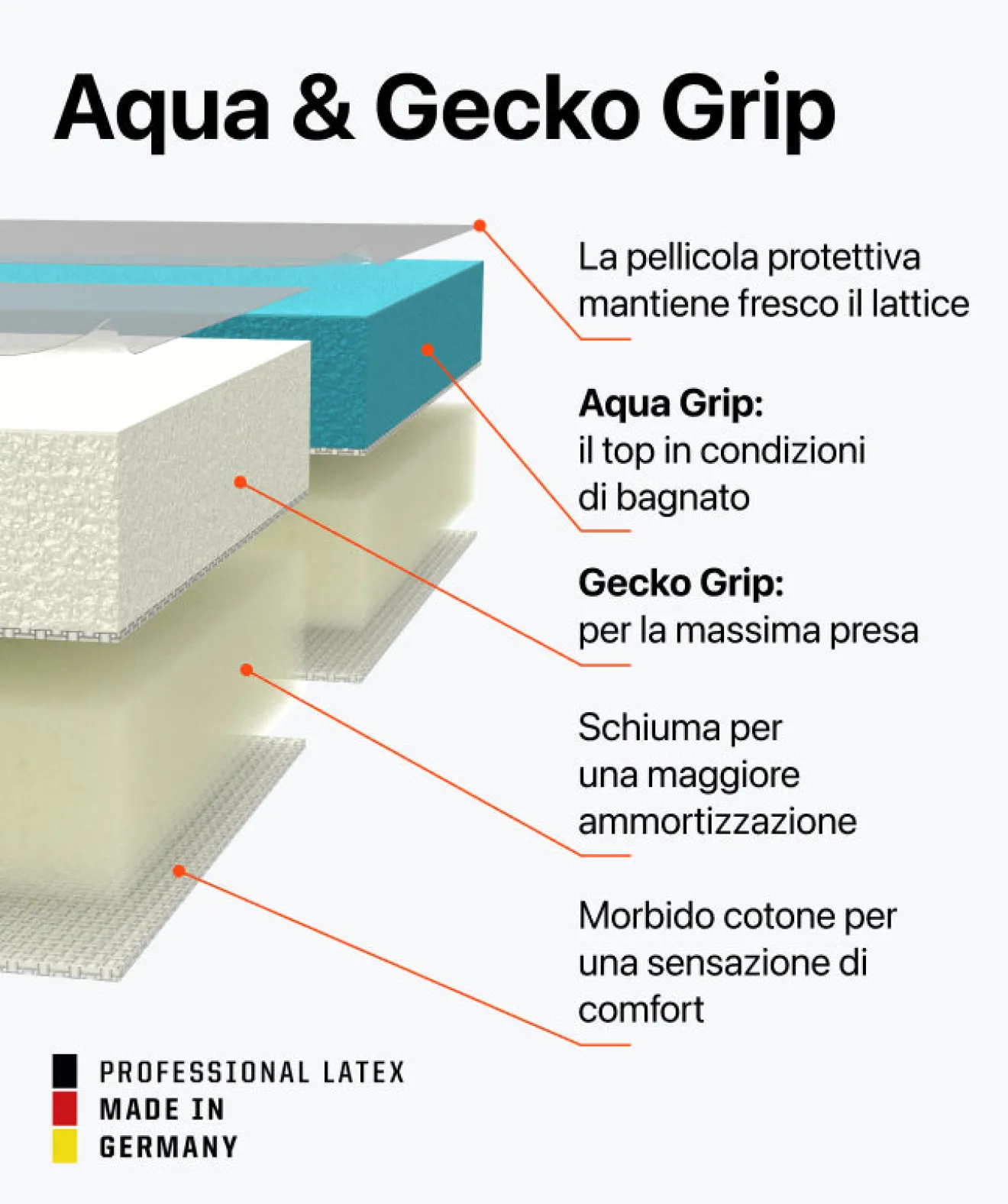 Rebel 2.0 Sky Blue Junior Pro*T1TAN Best